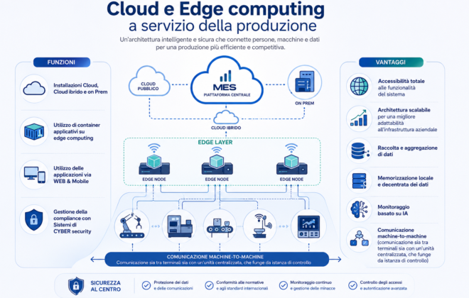 Infografica Cloud e Edge computing
