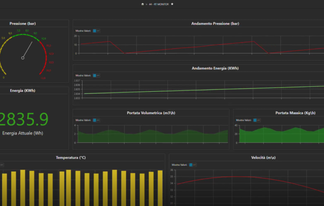 Dashboard di monitoraggio real-time